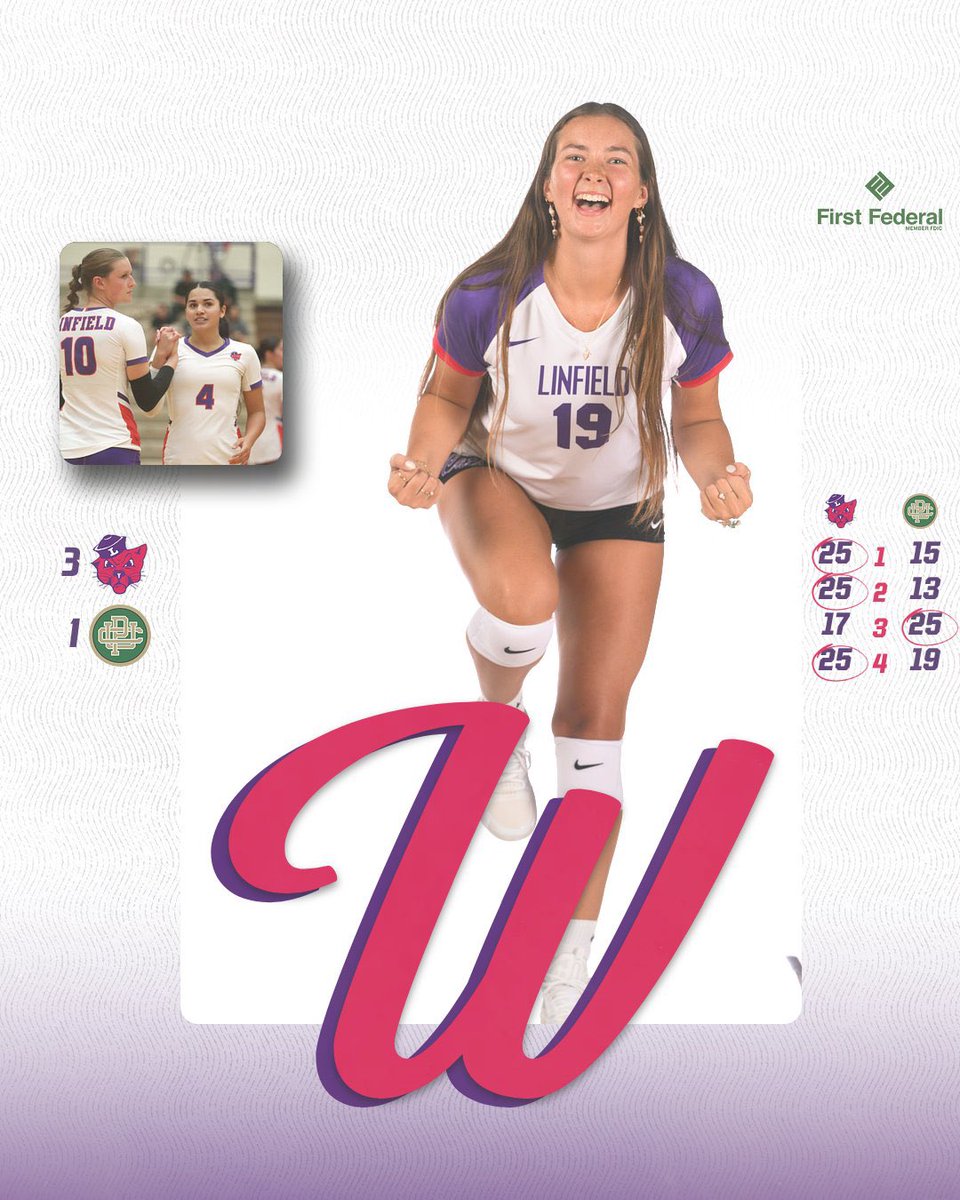 linfieldsports's tweet photo. A four-set W to give @LinfieldVB their first win of the season!
#RollCats | #d3vb | #NWCvb https://t.co/QRiTSgi8Z4