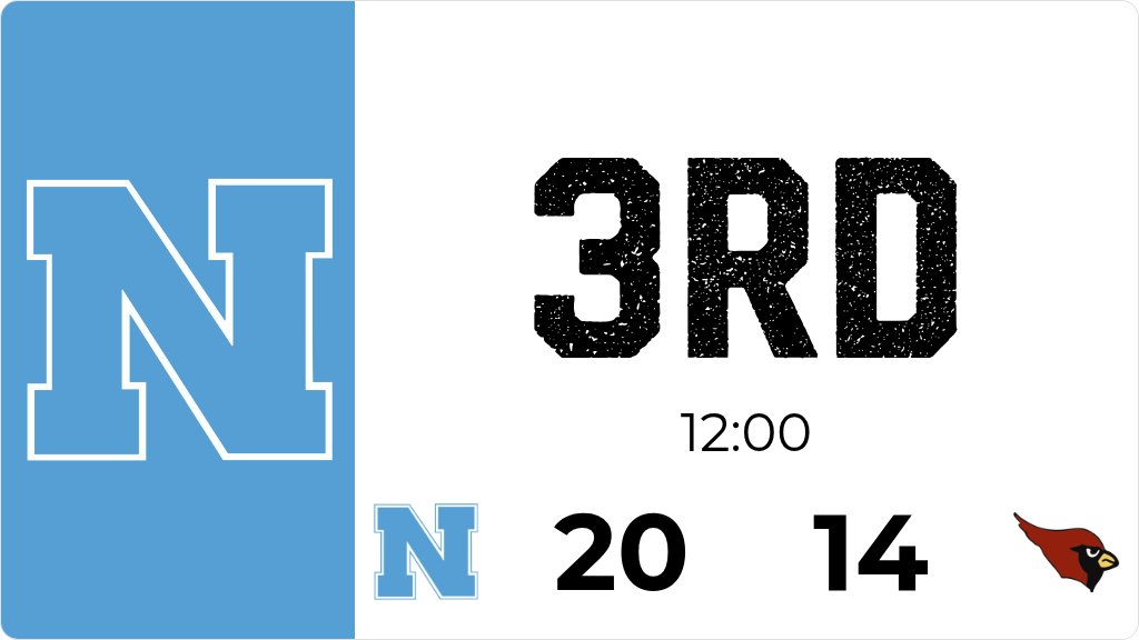 Northeast leads Maquoketa 20 to 14 after the 3rd quarter.