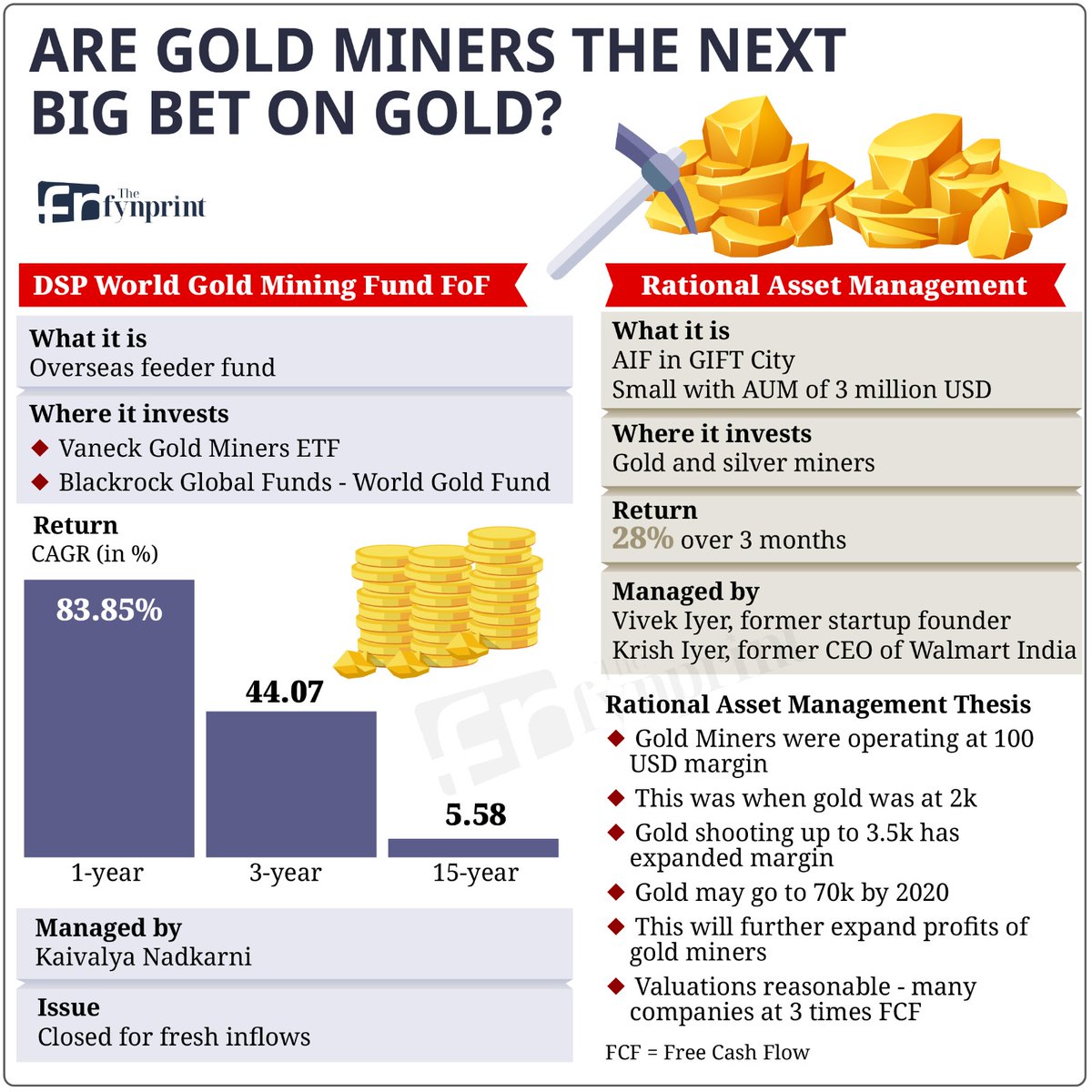 Neil Borate tweet media