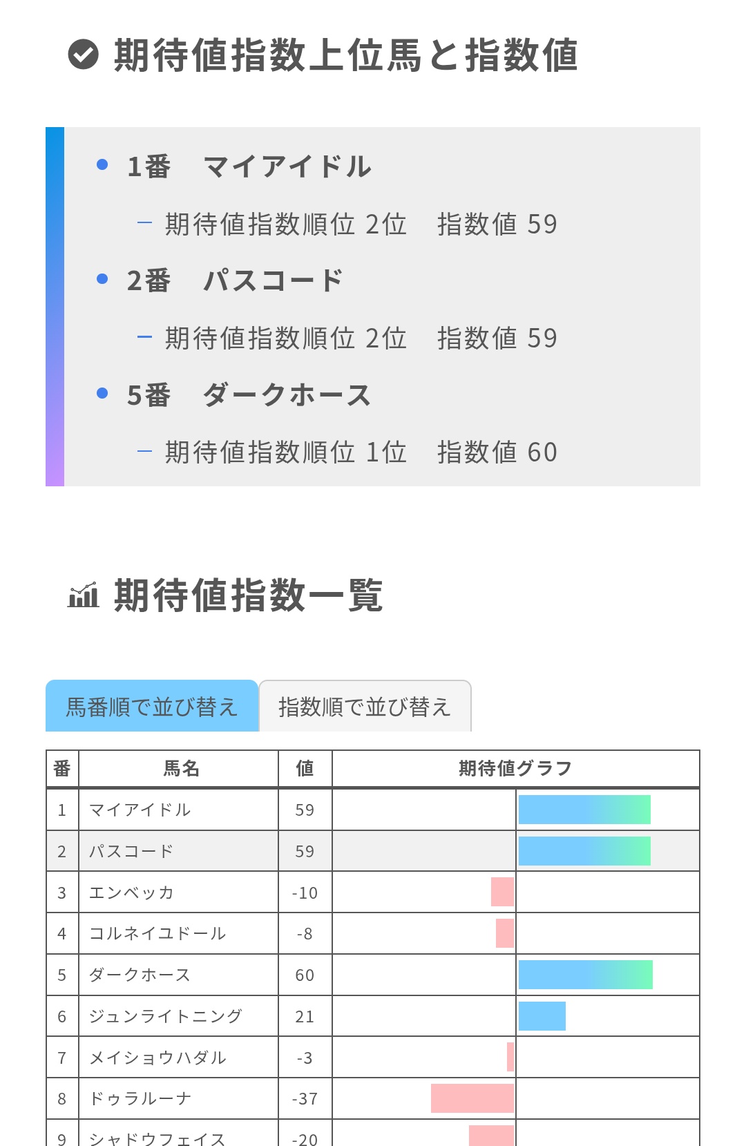 あぼかど 競馬データの統計分析 (@horse_scorer) / X