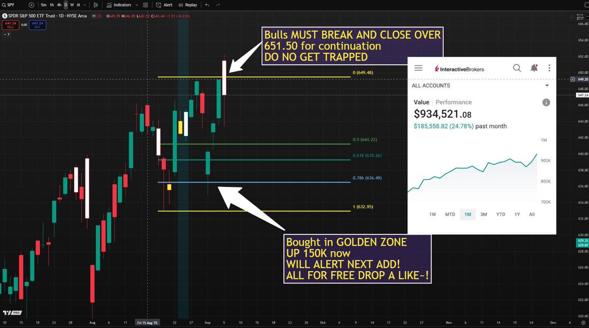 $SPY WARNING ⚠️

OUTSIDE Week I have NOT LOST ONE YET

I am in 100k already gave yall the GOLDEN ZONE LOW RISK dont BUY HIGHS!

We will wait like a sniper and i will alert all here NO CHARGE

All I ask is drop a 👍