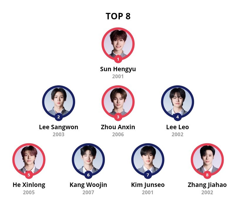 what do you guys think with this line up? 

#SUNHENGYU #BOYS2PLANET