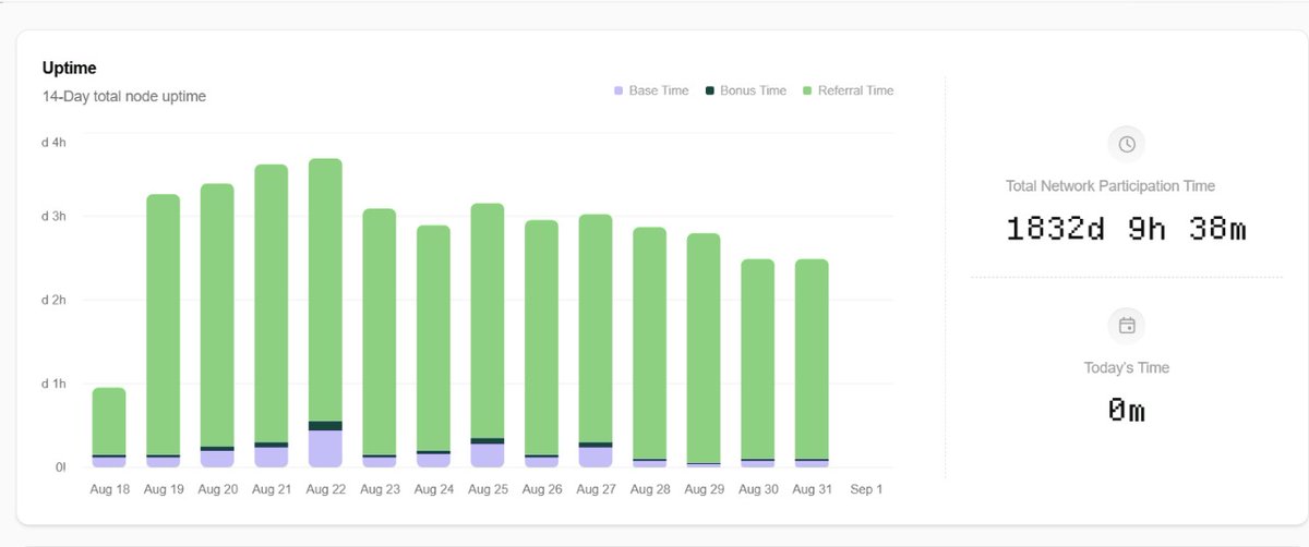 Javed Ahmed ၊||၊ DeSpeed ၊||၊ (@javedahmed11472) on Twitter photo Heard this Tokenomics of <a href="/theblessnetwork/">Bless</a>
- Max Supply: 10B
- Circulating Supply: 1B
Possible Price Depend Of Market Cap.
- MC $50M → $0.05
- MC $100M → $0.10
- MC $200M → $0.20
- MC $250M → $0.25
- MC $500M → $0.50
- MC $1B → $1.00
What’s your $BLESS prediction? Heard this Tokenomics of <a href="/theblessnetwork/">Bless</a>
- Max Supply: 10B
- Circulating Supply: 1B
Possible Price Depend Of Market Cap.
- MC $50M → $0.05
- MC $100M → $0.10
- MC $200M → $0.20
- MC $250M → $0.25
- MC $500M → $0.50
- MC $1B → $1.00
What’s your $BLESS prediction?