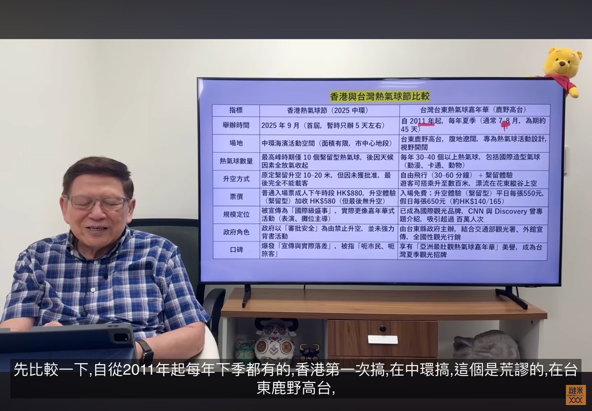 入場免費，HK$140繫留升空，2000幾有得自由飛（30min)

丟架丟出亞洲，Toywan有版你學都學唔識🤬