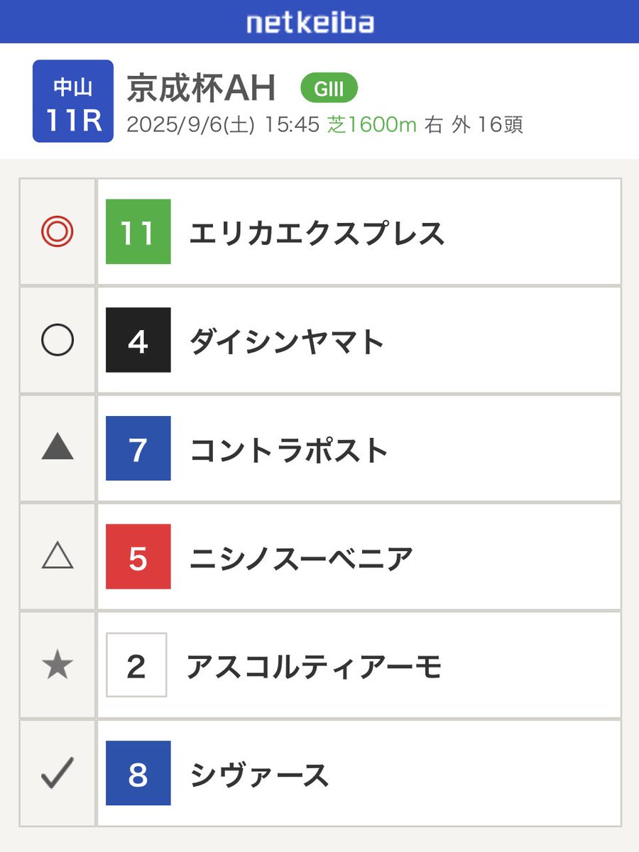 NN雙葉 合格者復元答案 2016-2022 2024年度ロー入試情報】千葉大ロー入試合格者 特別選抜（法曹
