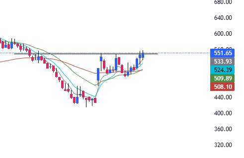 Setups_Swing's tweet photo. Alert 🚨.
A few promising setups you definitely shouldn’t miss — make sure to add them to your priority watchlist.
#nsdl
#premexpln
#godfryphlp
#swelectes https://t.co/uuxIekFrAC