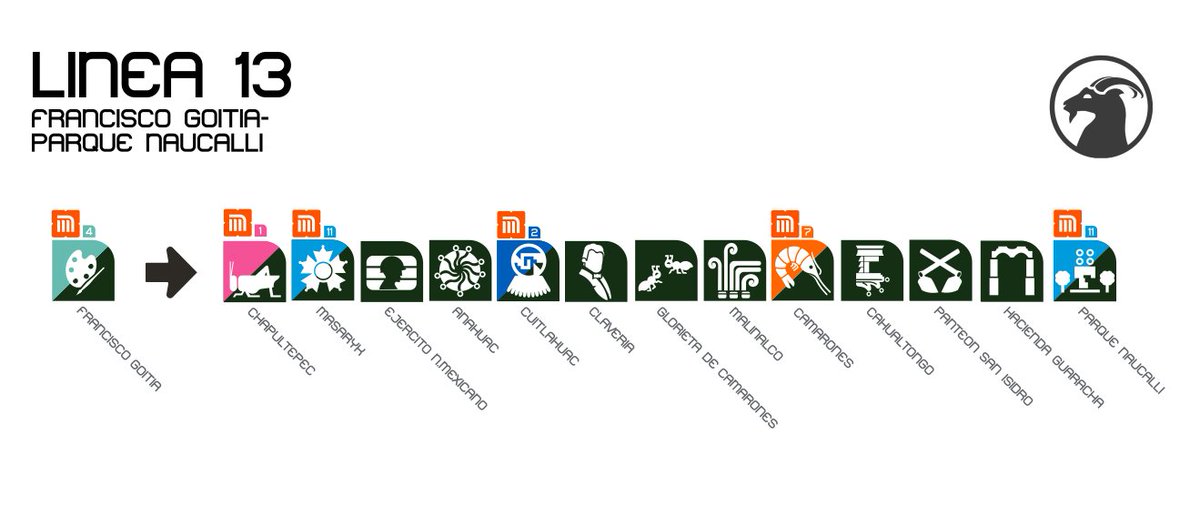 ¿Y si hubiera Metro sobre Division del norte desde Xochimilco hasta Nacualpan?
Averigualo en mi nuevo video: youtu.be/euXHa9WR8cU?si…

Icono de Parque Naucalli, cortesia de <a href="/project_sia/">PROJECT. sia</a>