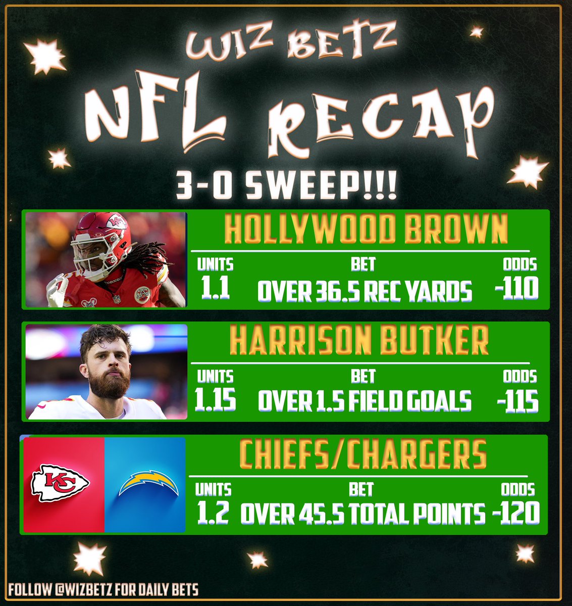 💰$50 TO SOMEONE WHO ❤️&amp; RT🔁

NFL BRAZIL SWEEP 🇧🇷🧹🧹

✅Hollywood Brown over 36.5 Yards
✅Harrison Butker over 1.5 FG Made
✅Chiefs/Chargers over 45.5 Points

MLB SWEEP YESTERDAY, NFL TODAY

Get ready for an insane NFL SZN y’all 😎

Who wants plays tonight?!💸