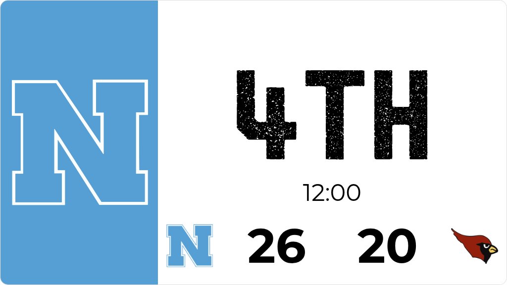Northeast leads Maquoketa 26 to 20 after the 4th quarter.