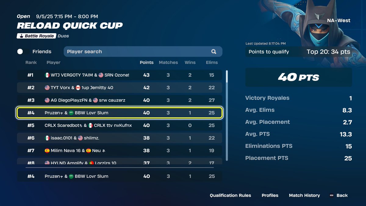 Pruzenn's tweet image. Qualed Reload Cup Dirty In Finals