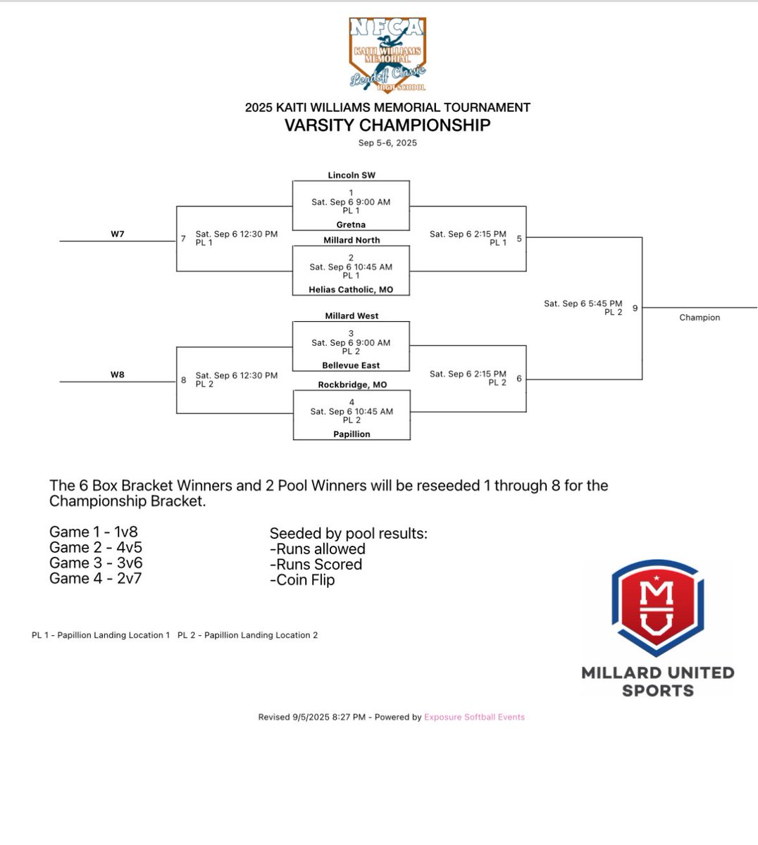 Nebraska HS Fastpitch (@nebraskahssb) on Twitter photo NFCA Kaiti Williams championship bracket is set for tomorrow. Should be great matchups. 
#nebSB NFCA Kaiti Williams championship bracket is set for tomorrow. Should be great matchups. 
#nebSB