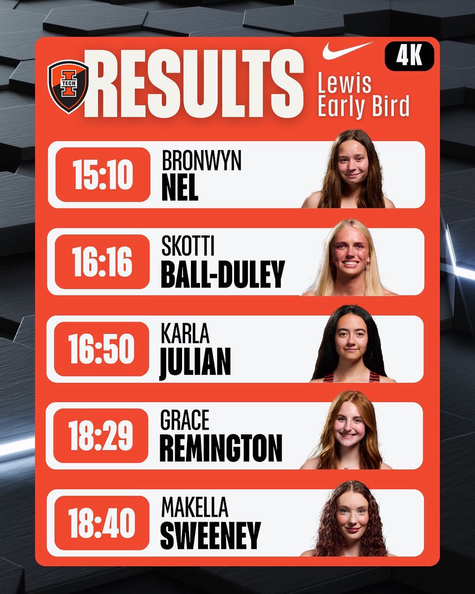 Indiana Tech XC/Distance tweet media