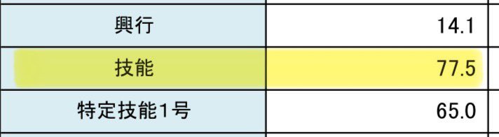 7月度の技能COE処理期間は77.5日。
東京入管を除けば30日くらいになるのでは？
7ヶ月突破…