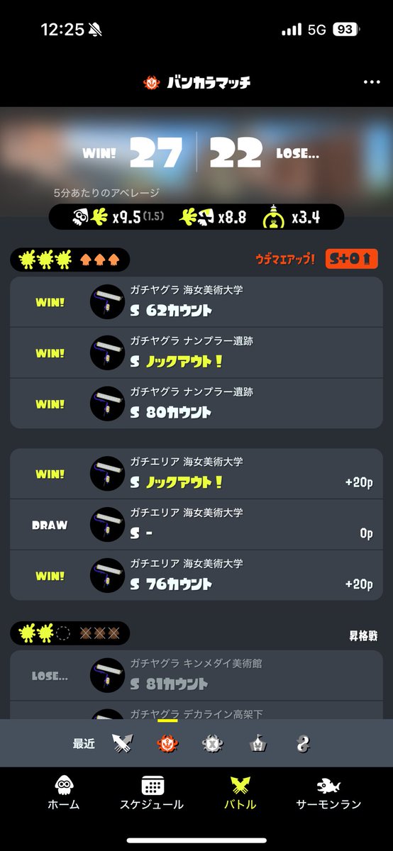 さすがにやっとS+
#スプラトゥーン3 #ガチマッチ