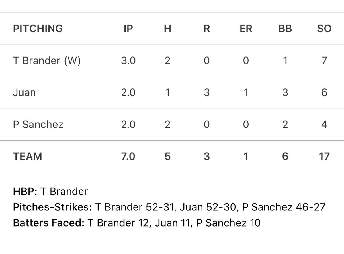Minnesota West Baseball tweet media