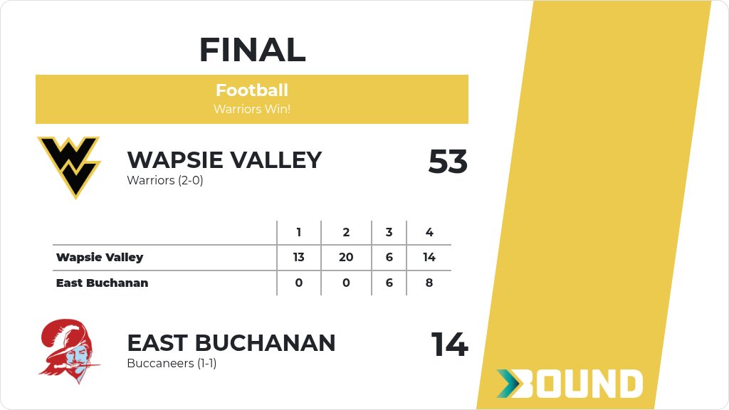 Football (Varsity) Score Posted - Wapsie Valley Warriors defeat East Buchanan Buccaneers 53-14. gobound.com/ia/ihsaa/footb…