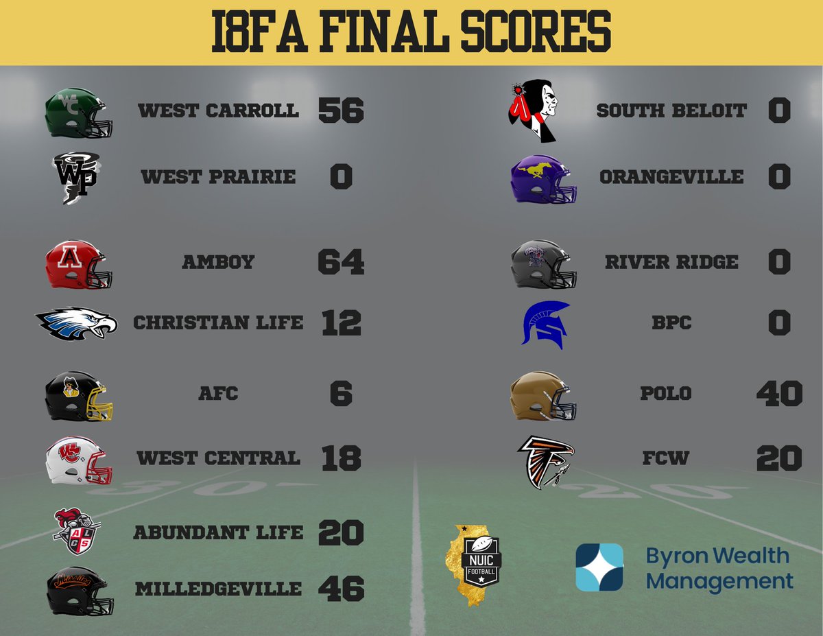 NUIC Football tweet media