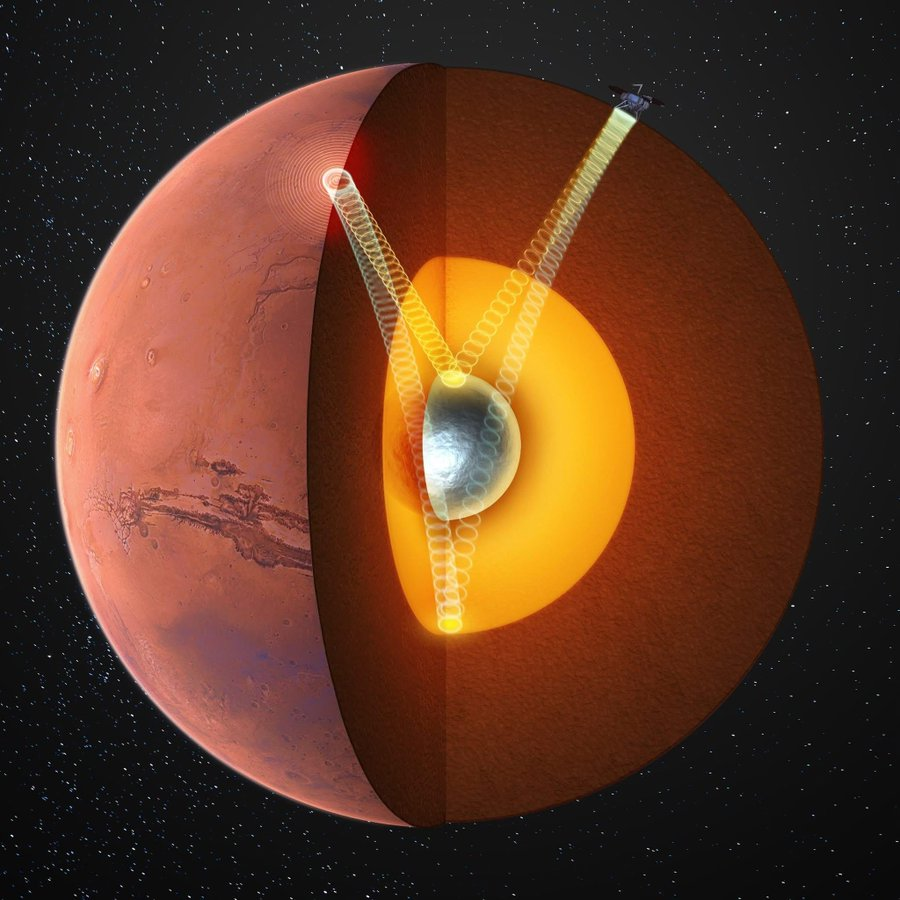 NASA 인사이트 착륙선, 화성 핵 고체 존재 최초 확인