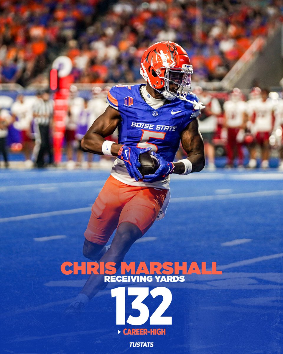 Jay_Tust's tweet image. #BoiseState WR Chris Marshall is having the best night of his college career...

• 4 targets
• 4 catches
• 132 yards
• 81 yards after the catch

Dude is so gifted.

He has the potential to be one of the Broncos best offensive players, no doubt.