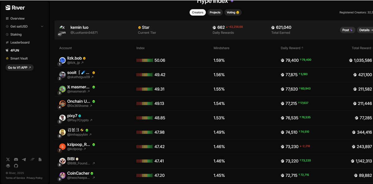 币圈嘴撸 (@luokemin94871) on Twitter photo ----<a href="/River4fun/">River4FUN 🐝</a> 's Smart Vault will be launched soon, with a minimum entry fee of approximately 100U, and it needs to be minted on Ethereum! #WLFI AJ Lee #River ----<a href="/River4fun/">River4FUN 🐝</a> 's Smart Vault will be launched soon, with a minimum entry fee of approximately 100U, and it needs to be minted on Ethereum! #WLFI AJ Lee #River