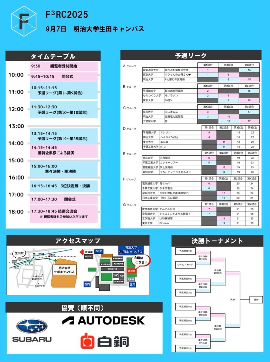 F³RC実行委員会 公式 tweet media