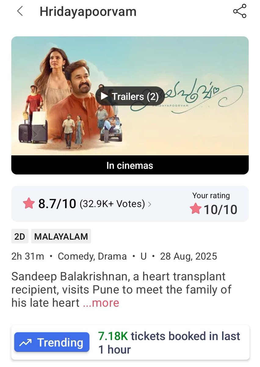 #Hridayapooravam - 7.18 K Tickets / Hour 💥👊🏼

Family Audience Thoookkku 🥵🔥 

#Mohanlal <a href="/aashirvadcine/">Aashirvad Cinemas</a>