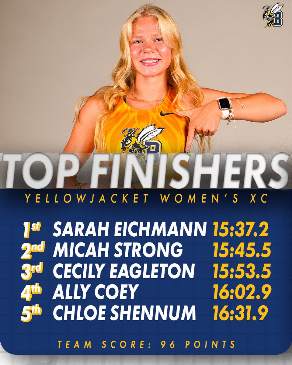 msubxctf's tweet photo. Results are in from Spearfish ✅
The Jackets raced strong with a number of quality finishes to open the season
#msubsports | #msubxc https://t.co/nn3d7u6Cvu