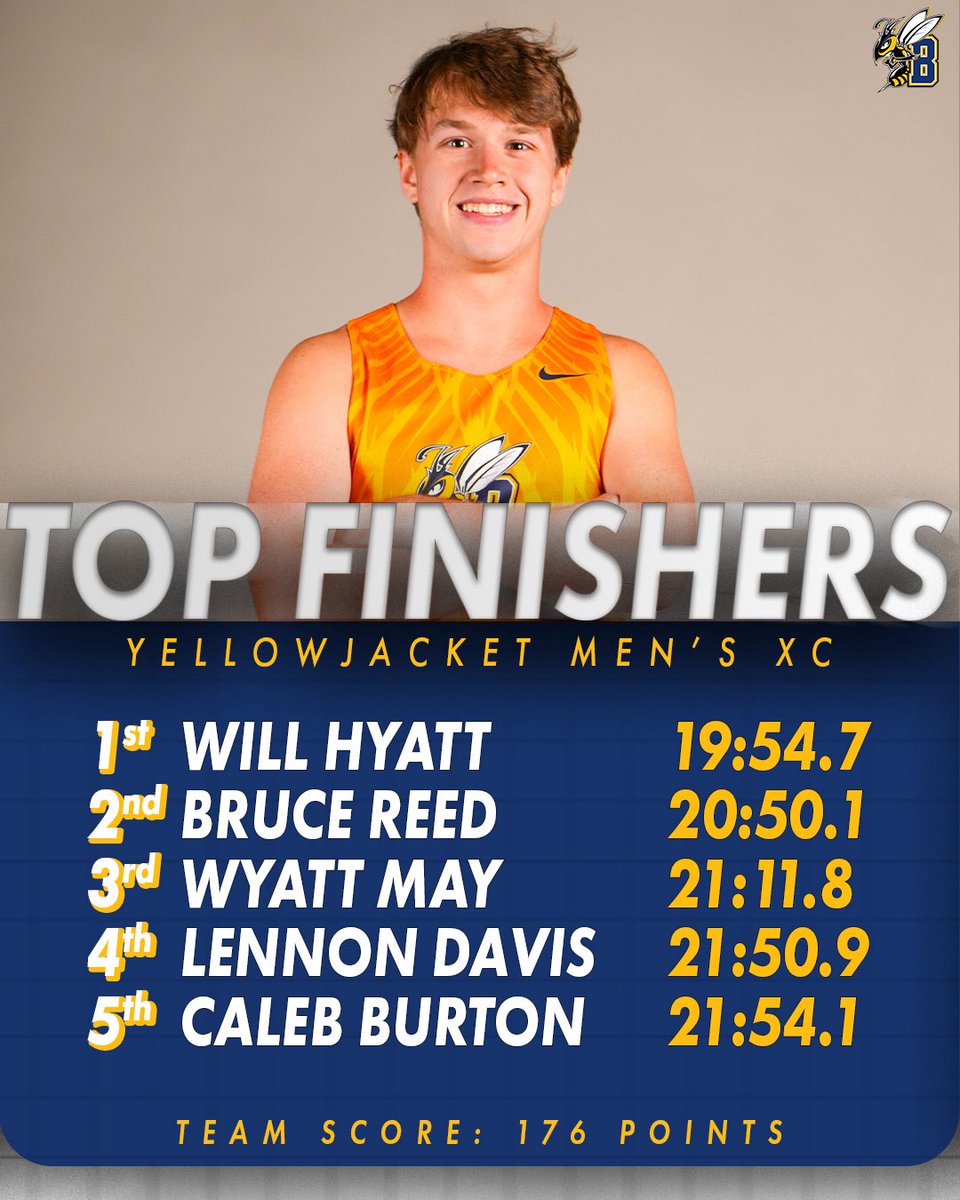 msubxctf's tweet photo. Results are in from Spearfish ✅
The Jackets raced strong with a number of quality finishes to open the season
#msubsports | #msubxc https://t.co/nn3d7u6Cvu