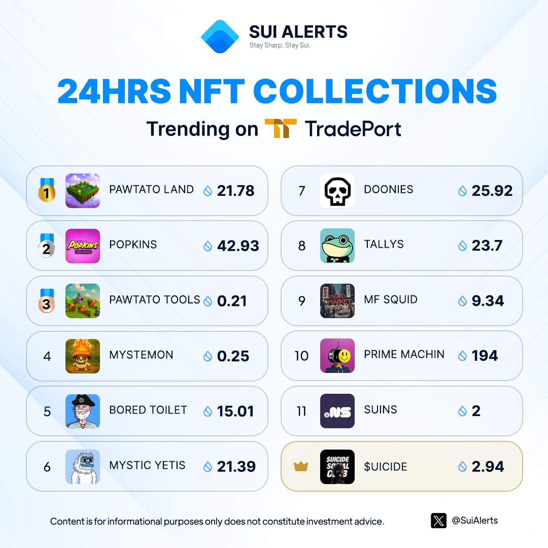 Sui Alerts tweet media