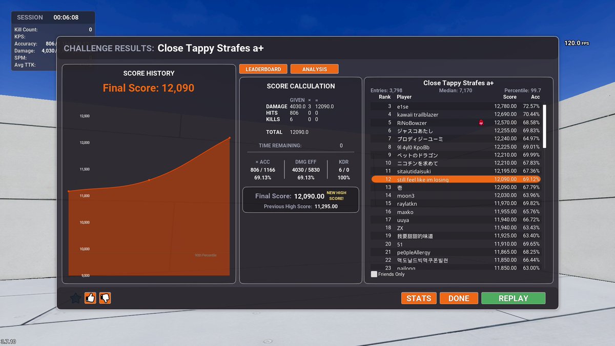 might try and snipe rank 1 idk kinda bored of fps rn