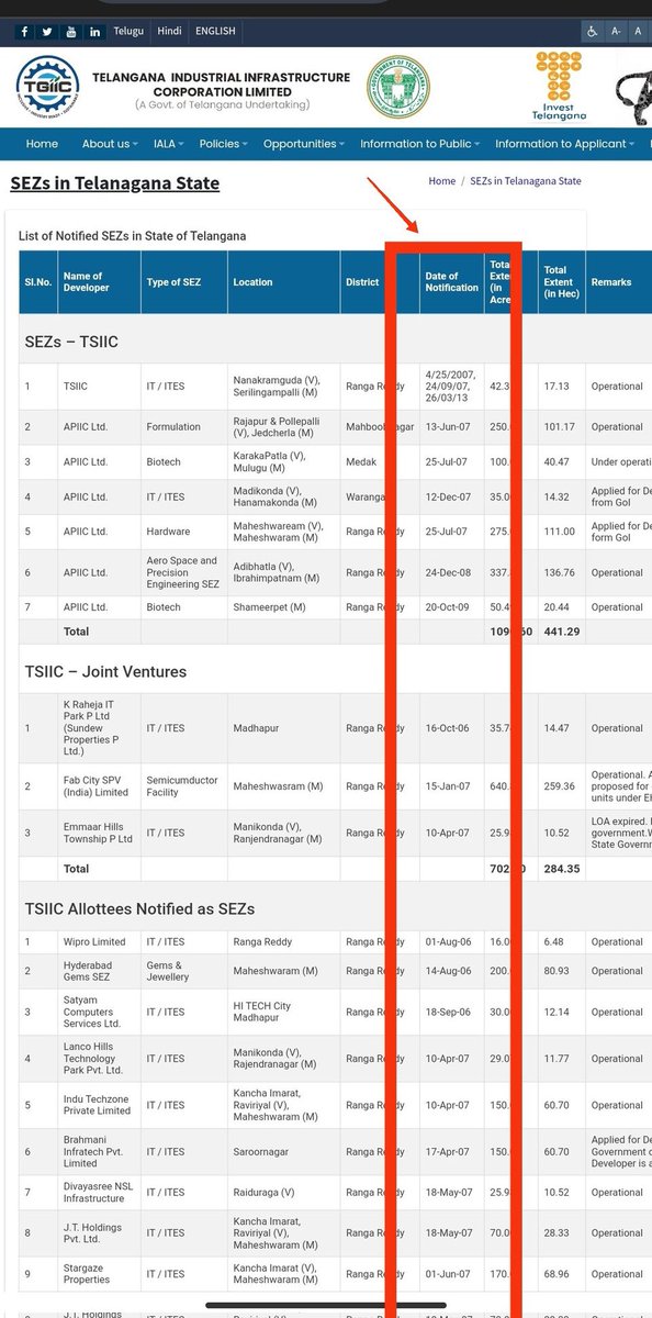rj_4_all's tweet photo. @JaganannaCNCTS Under CBN Ruling (FY 2003-04): 
₹5,025 Crores

Under YSR Ruling (FY 2008-09): ₹31,039 Crores

5 Year Growth: ₹26,014 Crores
Growth Rate (%): 517.29%

Most of IT SEZs are notified under YSR Ruling 

#DataSaysThat #DataSpeaks https://t.co/CiLWsJ8w5k