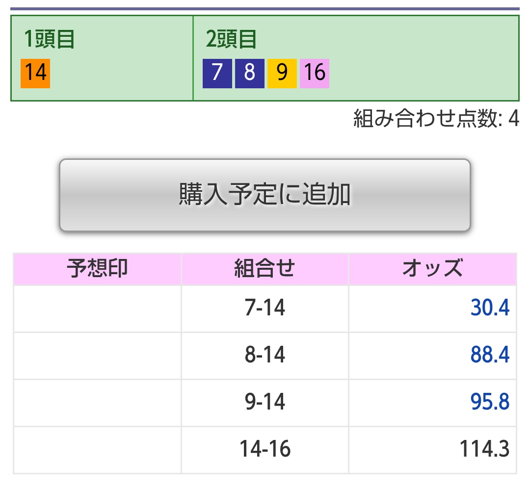 #京成杯AH
⑯番タガノエルピーダに注目💥🏇
単勝は買い😁