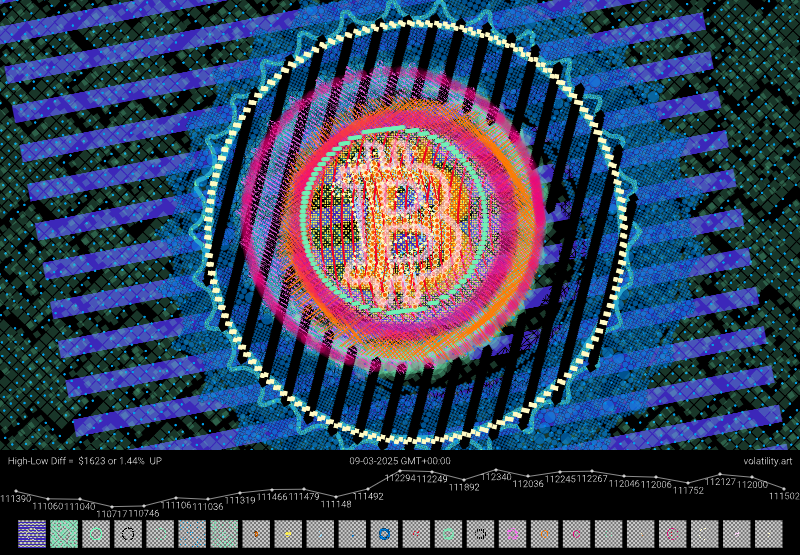 Bitcoin Volatility Art tweet media