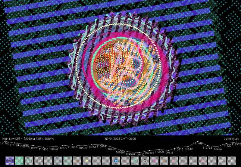 Bitcoin Volatility Art tweet media