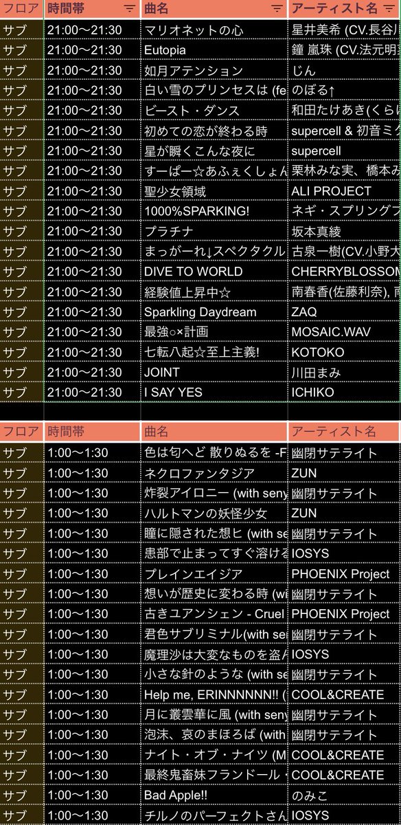 ニコニコナイトお疲れ様でした！
取り急ぎセトリです！
前半は自由枠後半は東方特集でした！

拙いDJを聴いてくださった皆様
本当にありがとうございました！
