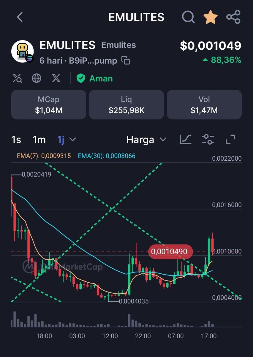 $Emulites clean break out without dev news. Easy 10x with new update and mobile version
You team dev or fud dev? Comment 👇