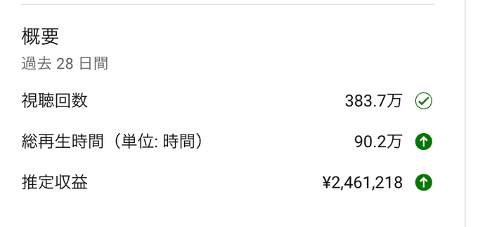 aimafiai's tweet photo. もう全部バラしていいすか？
YouTube×ショート動画の広告収益で月30万狙えるジャンル

【10位】クイズ
【9位】恋愛雑学
【8位】心理学系
【7位】スピ
【6位】宇宙の雑学
【5位】数学の雑学
【4位】都市伝説
【3位】海外の反応
【2位】乗り物雑学
【1位】2chで話題のストーリー

さらにここにあることをしたら月に100万円も狙える方法があります。

この売上が確実に増える裏技と上記10ジャンルの具体的な伸ばし方などを
知りたい人はこの投稿にいいねしてリプで
教えて
と書いたら返信で教えます