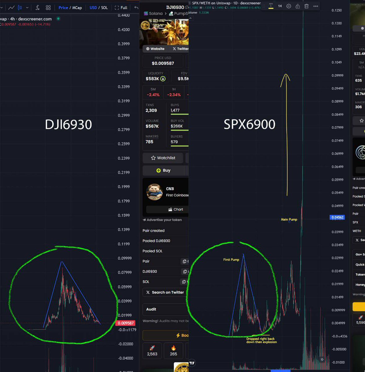 Anyone who thinks Dowge is dead, that I’ve sold or abandoned it….

Is A MORON

Once the money comes back in, and the meme supercycle starts

This is my play… and I look forward to seeing this happen