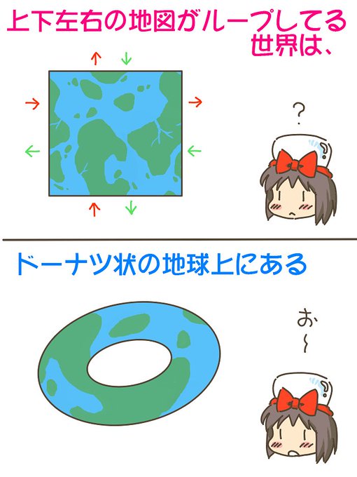 売れのこったブラウン管のおはなし。(1603)

ドーナツ地球 