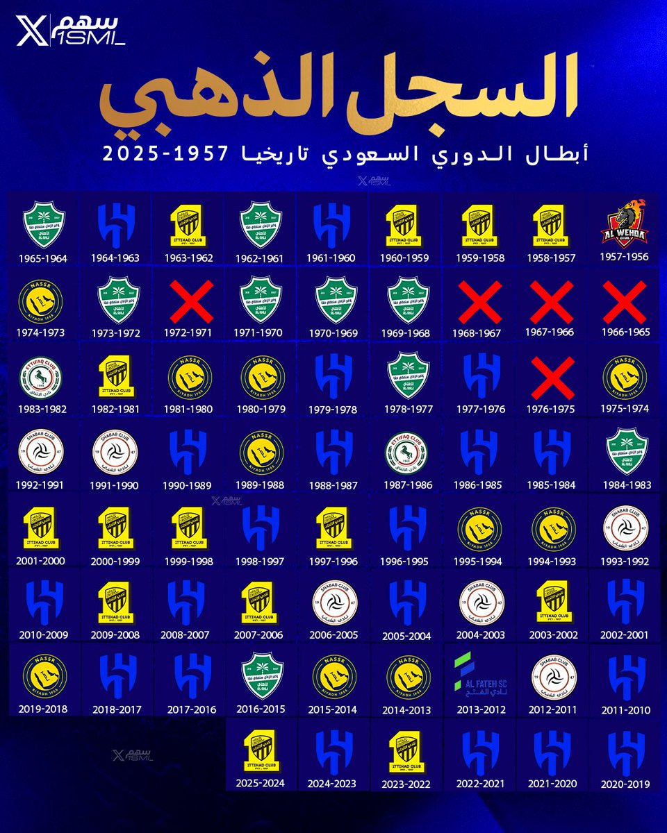 🚨 من هو بطل الدوري في سنة ميلادك 🚨🇸🇦؟