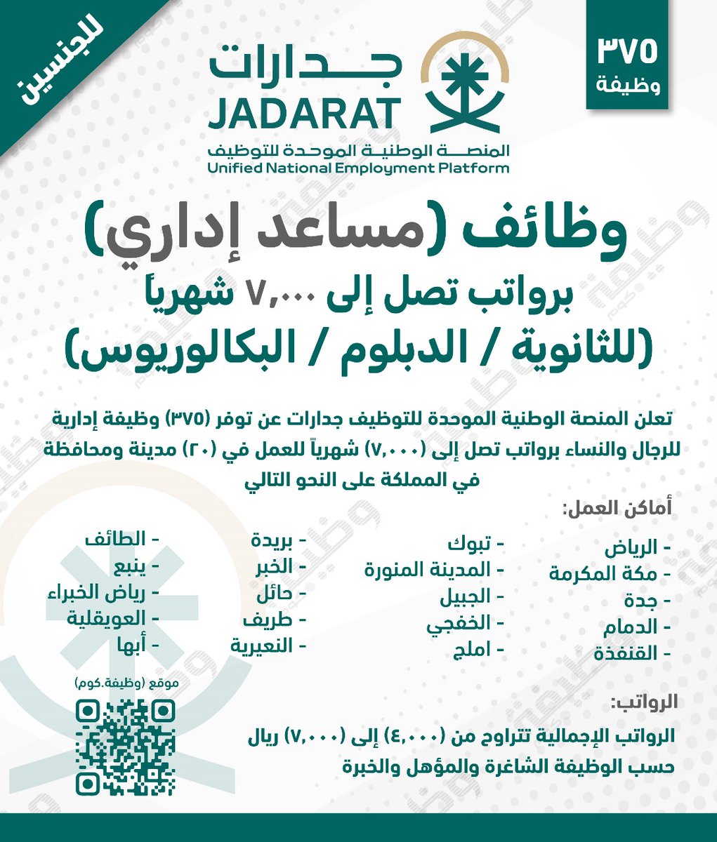 WadhefaDotCom's tweet photo. 🛑 رسميـــاً - للراغبين بالوظائف الإدارية عبر (#جدارات)

📍 أماكن العمل

- الرياض
- مكة المكرمة 
- جدة
- الدمام
- القنفذة 
- تبوك
- المدينة المنورة 
- الجبيل
- الخفجي 
- املج
- بريدة
- الخبر
- حائل
- طريف
- النعيرية
- الطائف
- ينبع
- رياض الخبراء
- العويقلية
- أبها

تعلن منصة جدارات عن (375) وظيفة للجنسين بمسمى (#مساعد_إداري) للعمل في (مختلف مناطق المملكة)

التفاصيل: https://t.co/jwtlzmiOpP

#وظائف