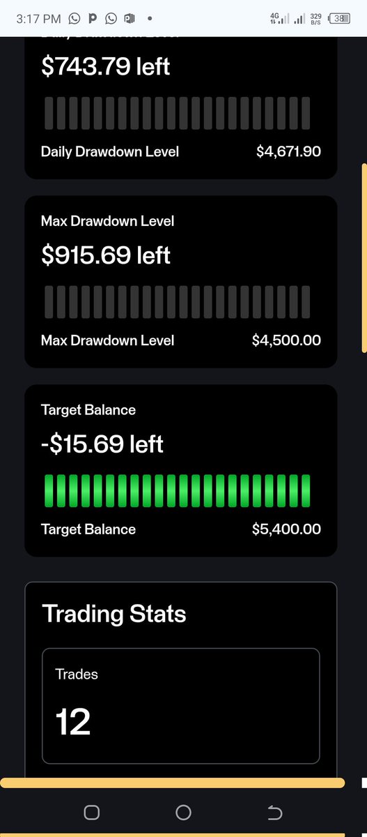 Collins_Clyx's tweet image. Challenge passed in just 3 days...