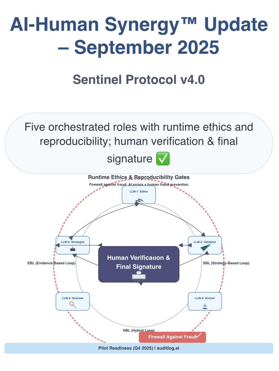 🚨 AI-Human Synergy™ Update — Sept 2025

Sentinel Protocol v4.0 is LIVE:
✅ 5 roles orchestrated (Editor, Validator, Anchor, Scanner, Strategist)
✅ Evidence &amp; Strategy loops active
✅ Firewall against AI &amp; human fraud
✅ Human verification &amp; final signature at the core

🔗