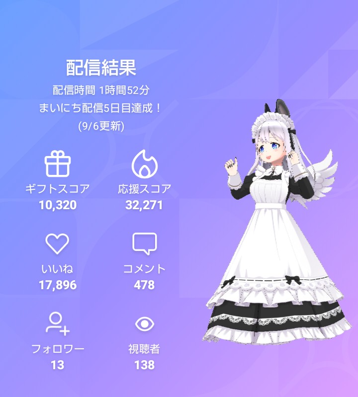らふぁえる (@rapha_reality) on Twitter photo 9/6昼枠。今日もありがとうございます~短め言いつつなんだかんだ2時間近く話してしまいました💦たくさんお話してくださって、遊んでくださって、ありがとうございます~。お出かけなので、終わりの時に来てくれてあまり話せなかった方、ごめんなさい。また火~金の12時の枠でぜひ~。#REALITY 9/6昼枠。今日もありがとうございます~短め言いつつなんだかんだ2時間近く話してしまいました💦たくさんお話してくださって、遊んでくださって、ありがとうございます~。お出かけなので、終わりの時に来てくれてあまり話せなかった方、ごめんなさい。また火~金の12時の枠でぜひ~。#REALITY
