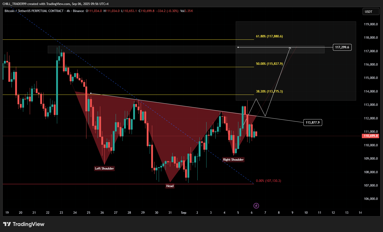 Chill Trader on X: 