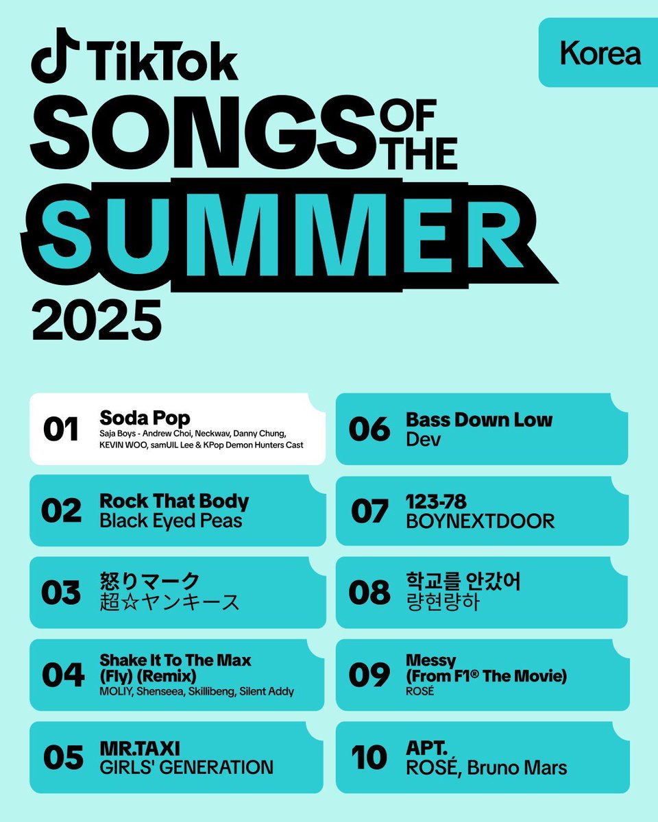 SoshiSpotify's tweet photo. .@GirlsGeneration "Mr. Taxi" is ranked #5 on TikTok Korea's 2025 Songs of the Summer. https://t.co/SeY6UO5JEF