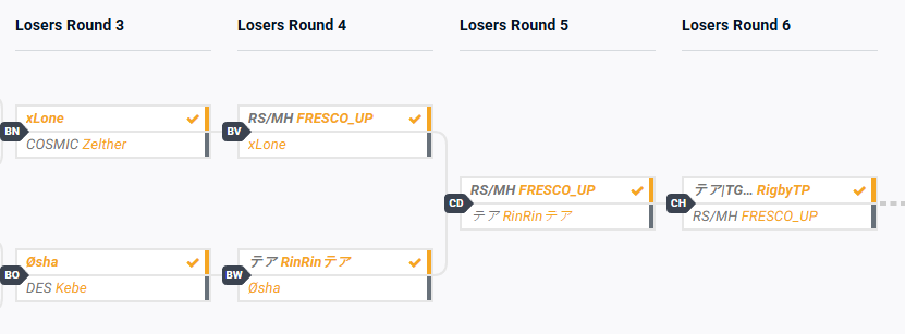 COSMIC • Zelther tweet media