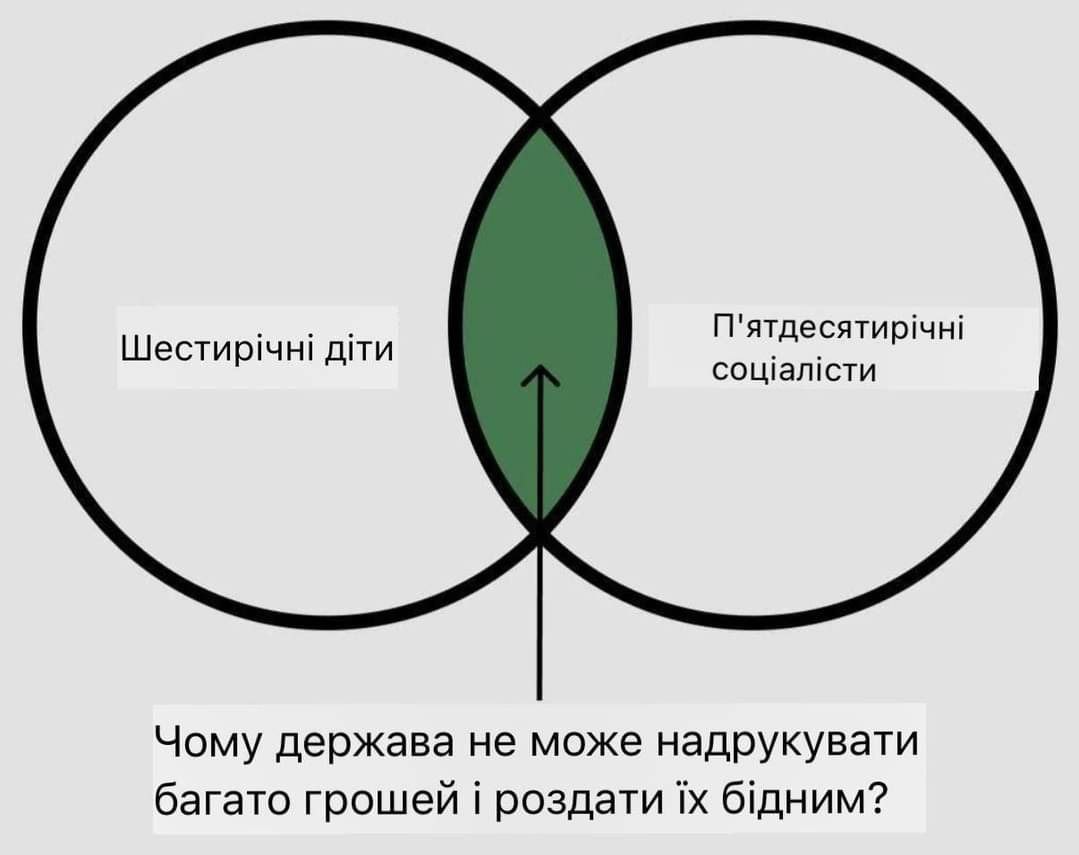 Все так...shit