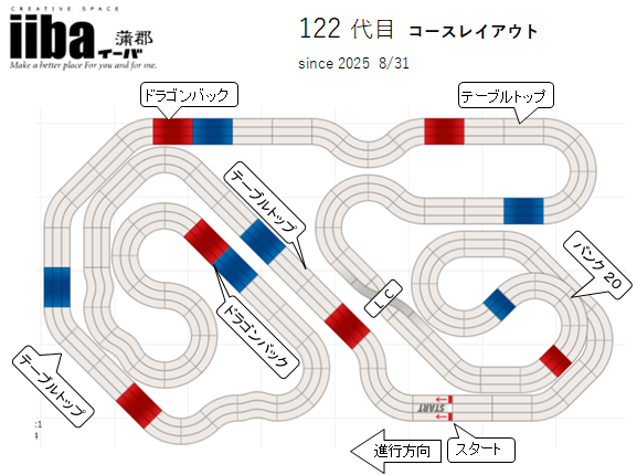 iiba3's tweet photo. 【拡散希望】
9月例大会
9/28㈰開催予定
・東海チャンピオンクラッシック②チケット争奪戦
・裏レース(レイアウト一部変更)
☆事前エントリー
9/18㈭19:00開始予定
先着20名
☆詳細写真参照
#ミニ四駆
#月例大会
#東海チャンピオンクラッシック
#チケット争奪戦
#イーバ蒲郡 https://t.co/COv9kNuZd8