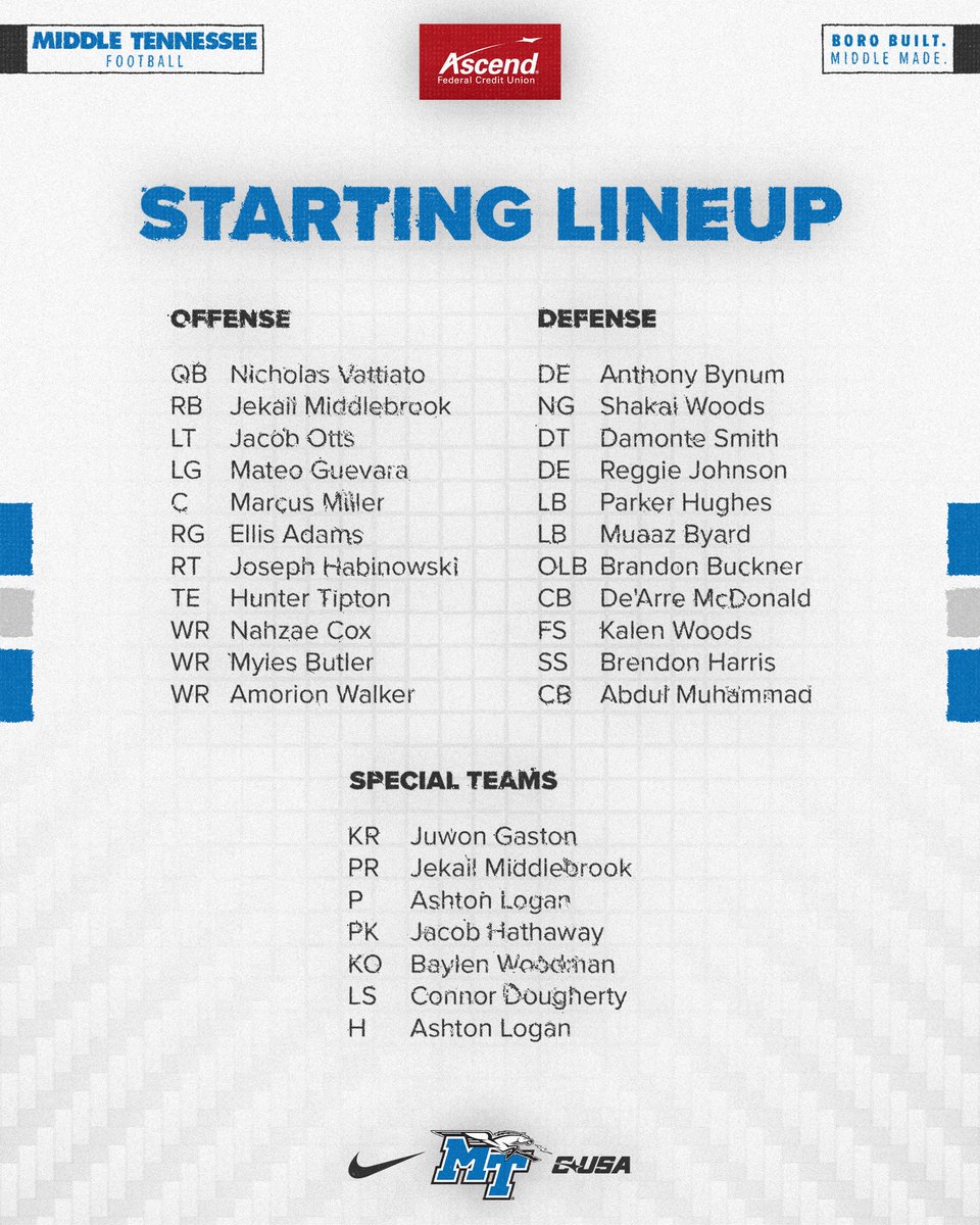 Your <a href="/AscendFCU/">Ascend Federal Credit Union</a> starting lineup!

#BoroBuiltMiddleMade